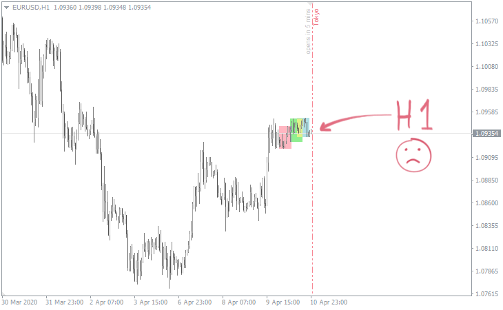 trading-sessions-h1-upset.png