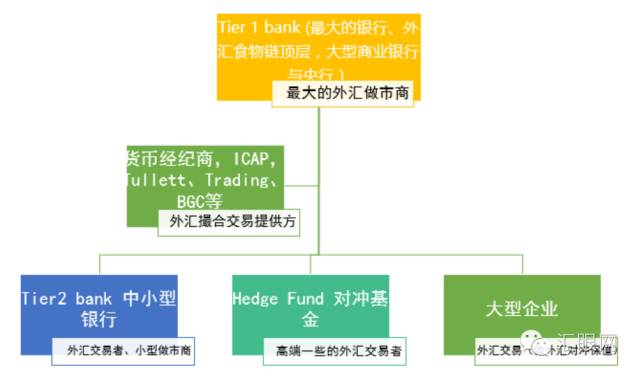 从FX Alliance的发展历程带大家了解银行间外汇市场3.jpg