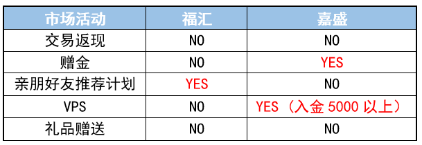 福汇（澳洲）MT4标准账户对比嘉盛（英国）MT4标准账户14.png