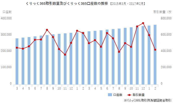 市场低迷 日本GMO 2月零售、机构外汇交易下降三成2.png