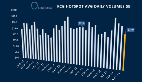 BATS计划收购骑士资本集团外汇交易平台Hotspot