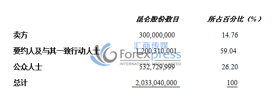 中信证券收购提议截止，KVB昆仑国际股价直跌3.jpg