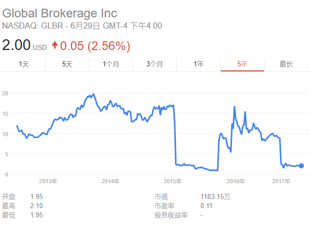 2017年下半年外汇行业有这5件事需要重点关注