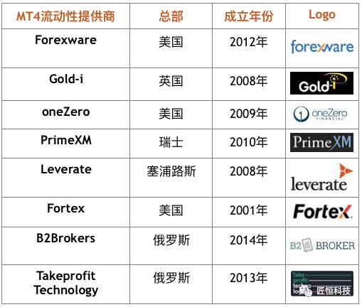 怎样评价一家MT4桥接技术的性能？.jpg