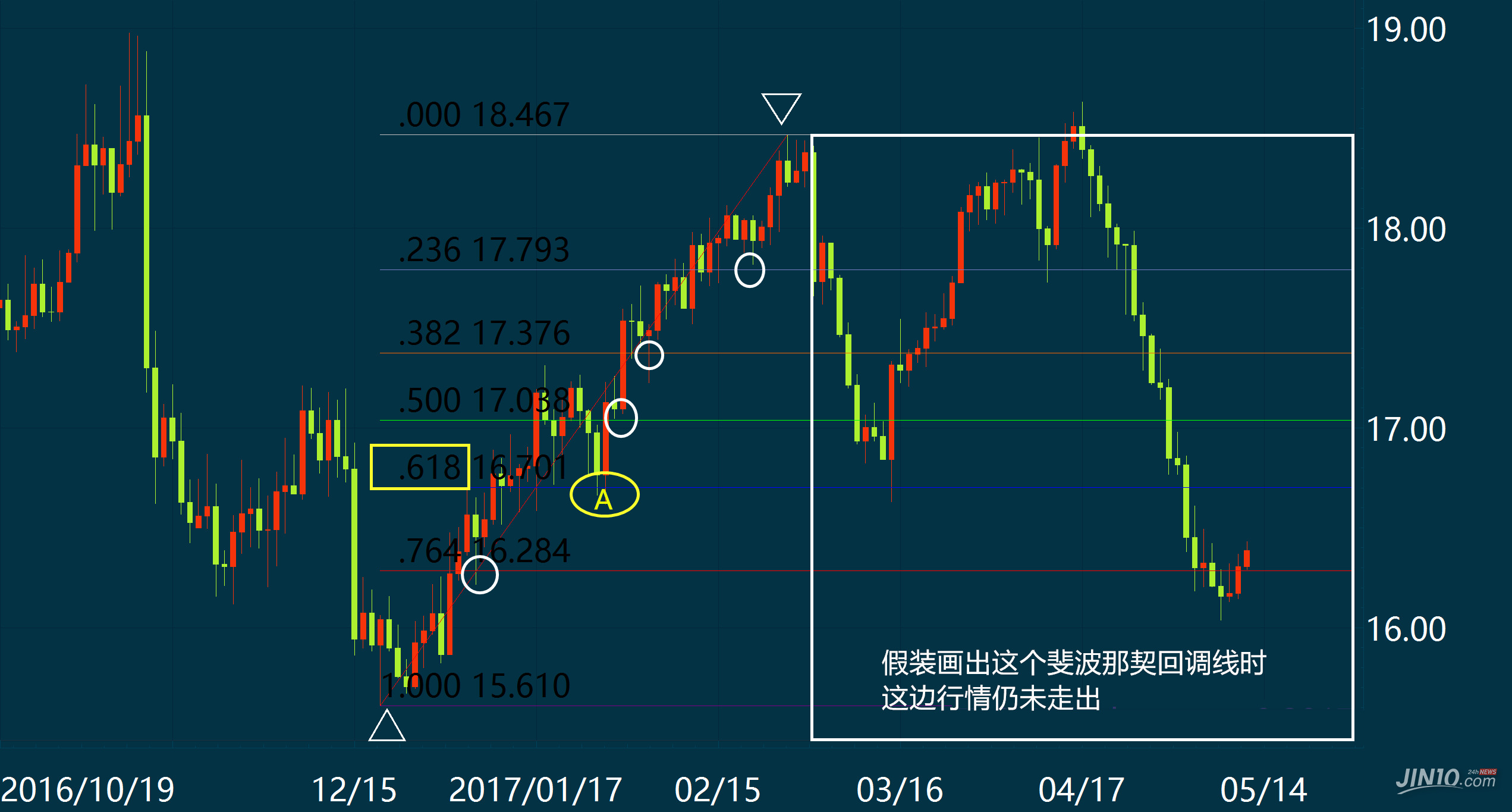 交易者必备——斐波那契回调线的绝妙用法2.jpg