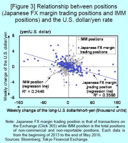 重磅！这份七页的外汇保证金趋势报告刚出炉3.png