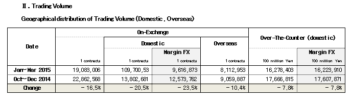 日本2015年一季度外汇行业报告.png