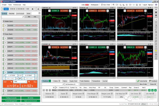 MT4并非你的唯一选择！全方位解读cTrader