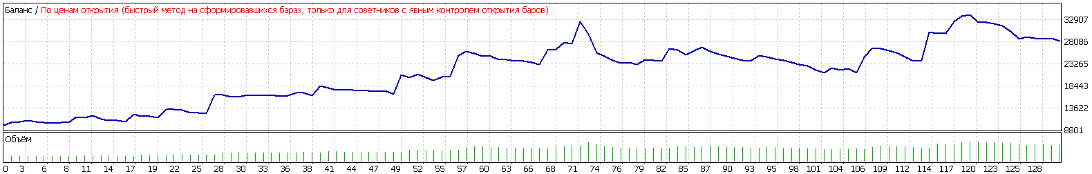 3indicators robot外汇EA cAlgo版.png