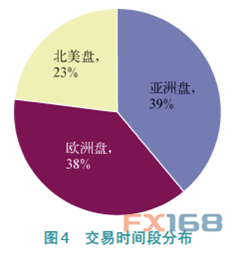 监管风暴下的行业发展——2017中国外汇市场蓝皮书正式发布.png