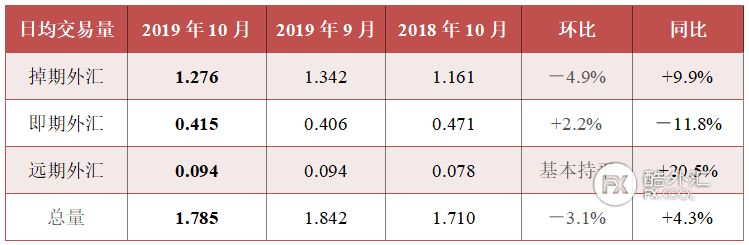 CLS 10月财报!日均交易量环比下降3.1%,美日对掉期外汇创纪录