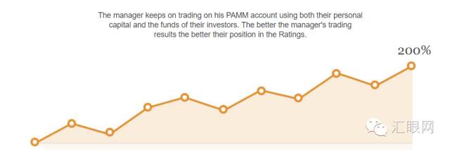 再谈PAMM、LAMM以及MAM操盘手账号之间异同2.jpg