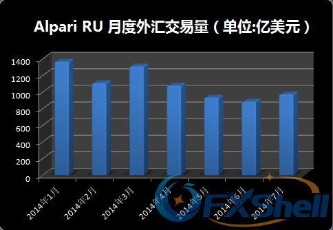 alpariRU-vol-201407.png