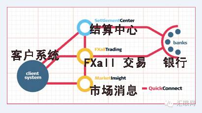 从FX Alliance的发展历程带大家了解银行间外汇市场5.jpg