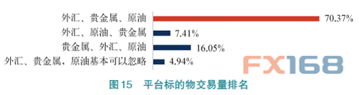 监管风暴下的行业发展——2017中国外汇市场蓝皮书正式发布3.png