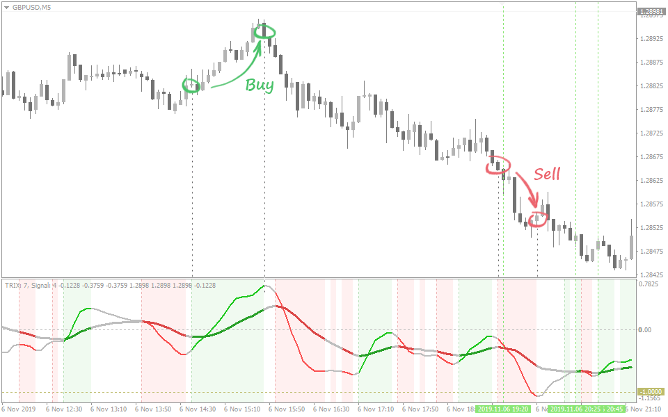 trix-same-direction-signal.png