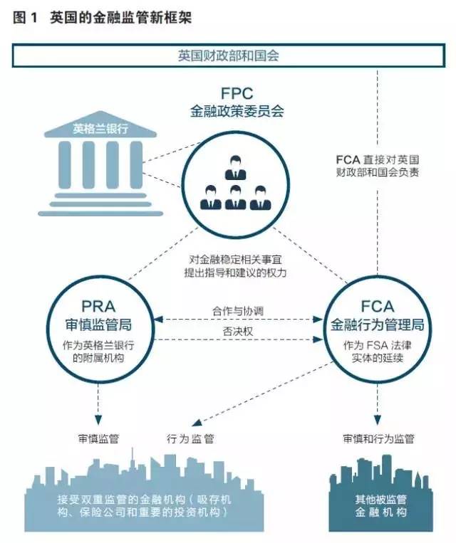 深挖英国FCA监管的骗局、真相和前世今生.jpg