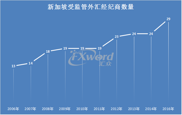 有关新加坡外汇市场，这些消息你该更新了2.png