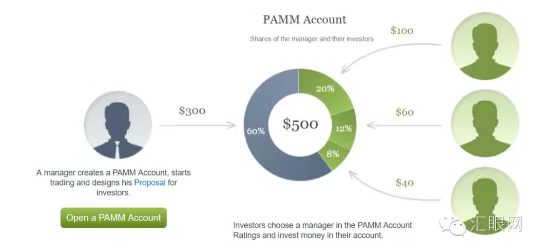 再谈PAMM、LAMM以及MAM操盘手账号之间异同4.png