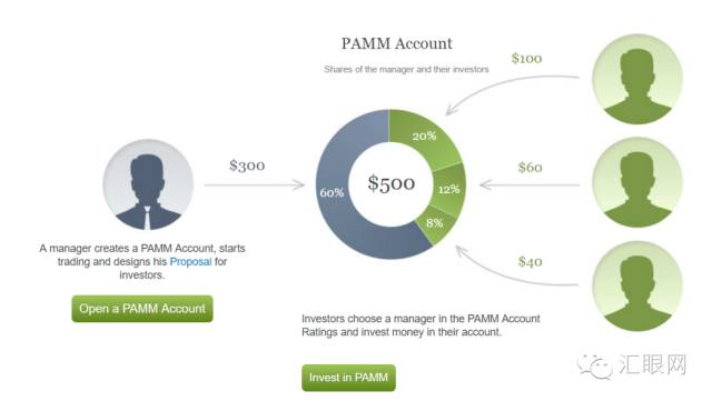 再谈PAMM、LAMM以及MAM操盘手账号之间异同