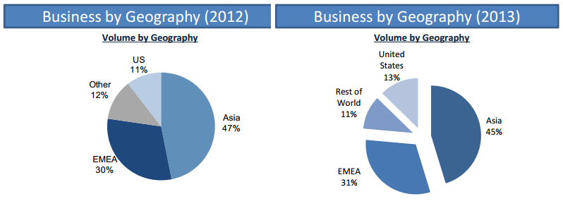 fxcm_bgeo_2012.png