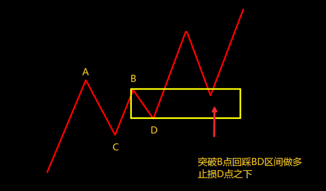 高手解析：你所不知道的外汇暴利形态3.png