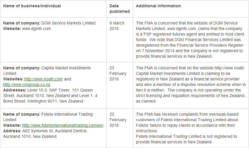 新西兰FMA公布大批中国违规外汇公司名单.png