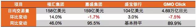 全球外汇市场5月交易量简报2.jpg