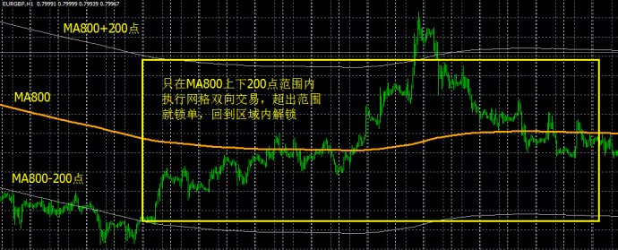 一个稳定盈利不爆仓的网格交易外汇EA模型1.jpg