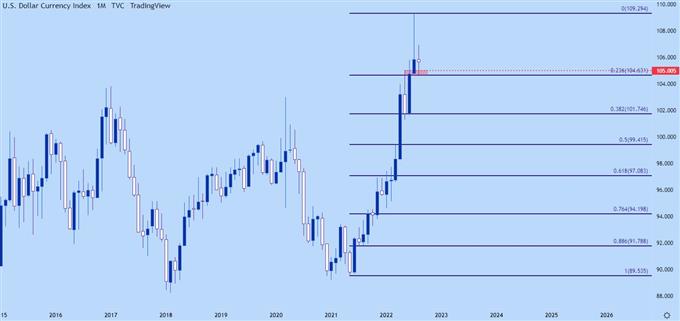 美元走势：美元上涨格局重启？欧元/美元、美元/日元月线已提供重要指引！