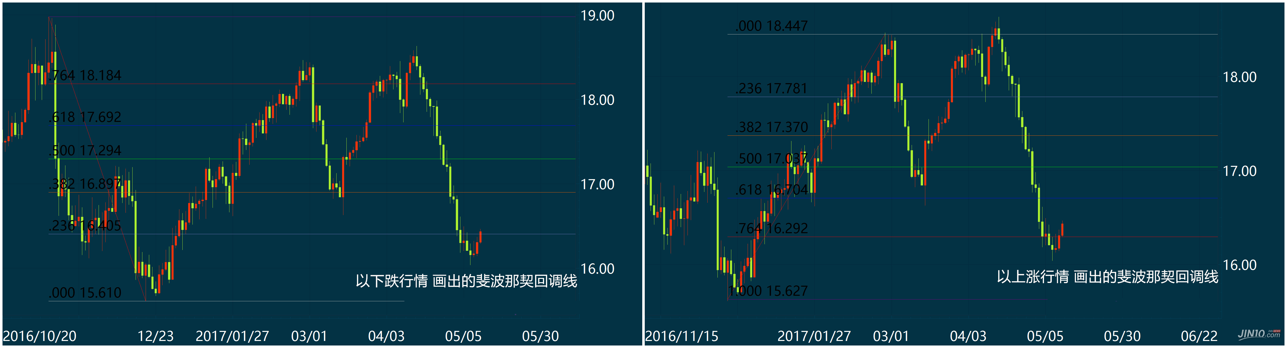 交易者必备——斐波那契回调线的绝妙用法.jpg