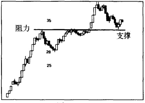 二元期权指引：在有效支撑位和阻力位交易.png