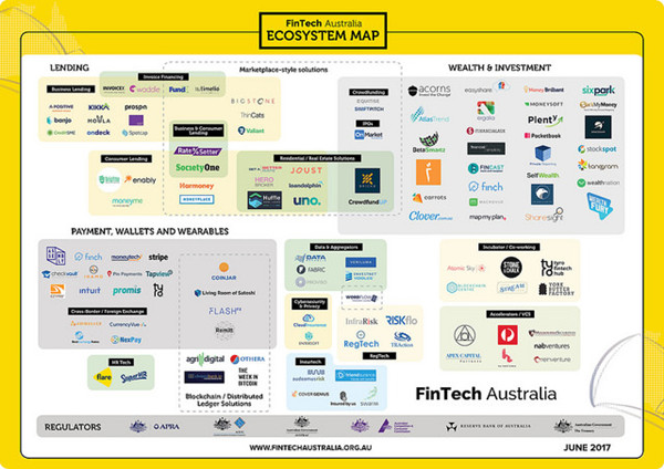 澳洲金融科技生态地图：金融科技公司数量远超香港 借贷业务受青睐.jpg