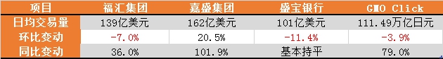 全球外汇市场4月交易量简报2.jpg