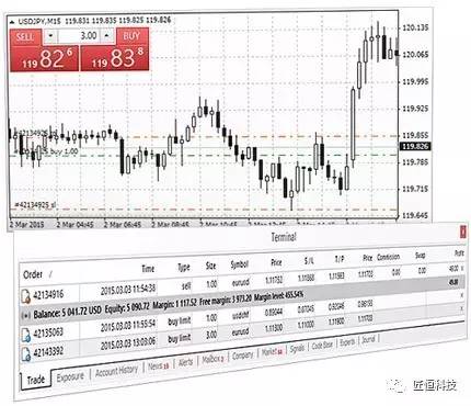 平台不是你想换就能换！细数MT4平台的七大“终极杀手锏”.jpg