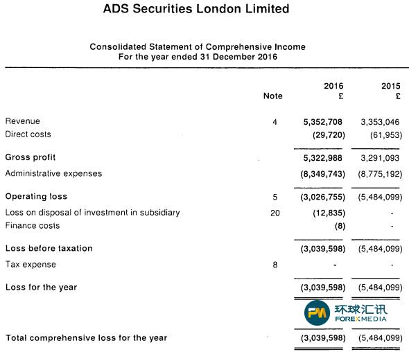 ADS达汇英国2016年收入增长60%达540万欧元