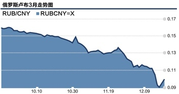 2014年四季度外汇行业报告