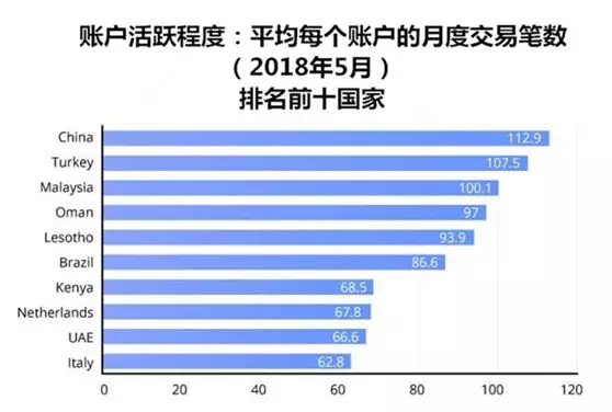 全球零售外汇交易指标，5月最新数据出炉