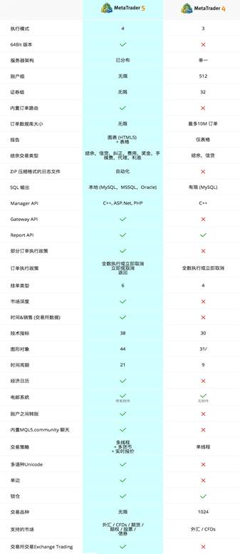 MT4正式停售，LEAN WORK成首家可对接MT5 CRM系统的技术商.jpg