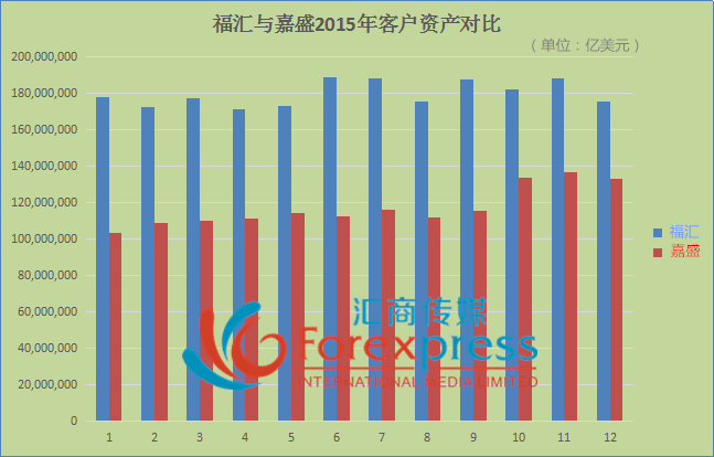 美俄相互挤兑了半个世纪，“争霸赛”下两国外汇市场竟是这样！