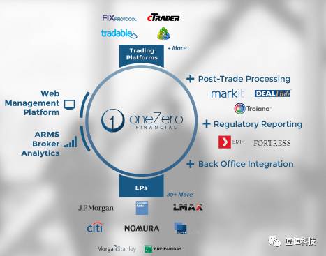 oneZero针对Liquidity Hub更新一项重要功能.jpg