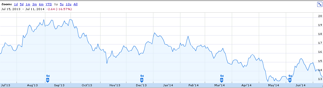 fxcm-stock-price.jpg