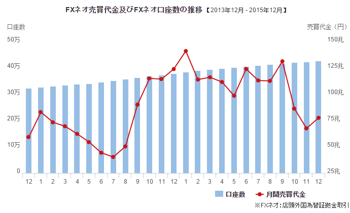 GMO Click 12月场外外汇交易量环比上涨14.9%.png