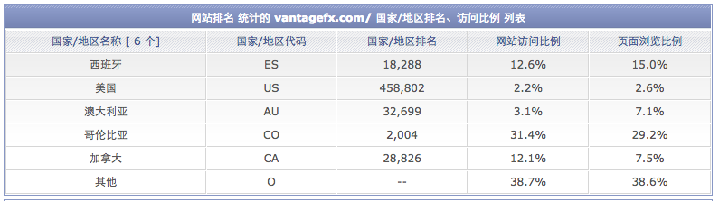 正在崛起的澳洲外汇行业2.png