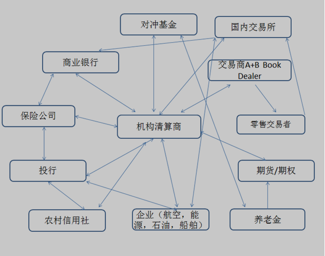 ECN和STP傻傻分不清楚？不用急，答案全在这里！