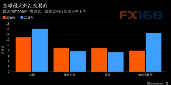 全球外汇行业将发生一件大事.jpg