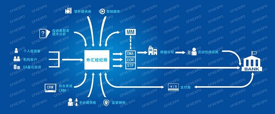 中国外汇投资博览会巡展——投资交易的新选择2.jpg