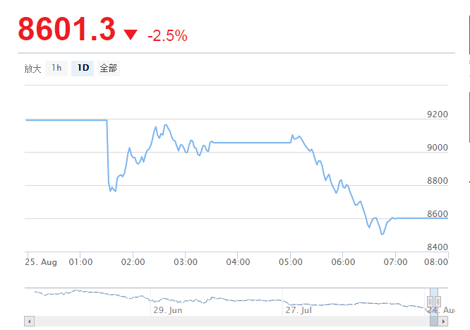 浦汇FxPro中国A50指数成熊市中的淘金利器