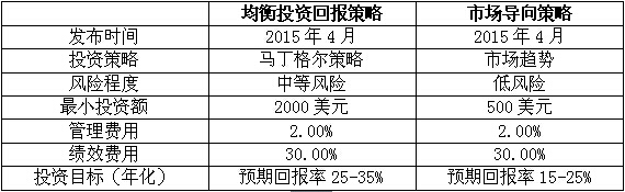 铁汇管理型投资组合产品.jpg