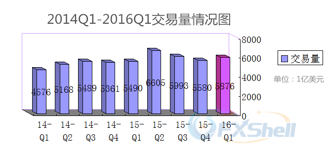 EXNESS第一季外汇交易量同比环比微幅上升 新账户量创史上最高.png